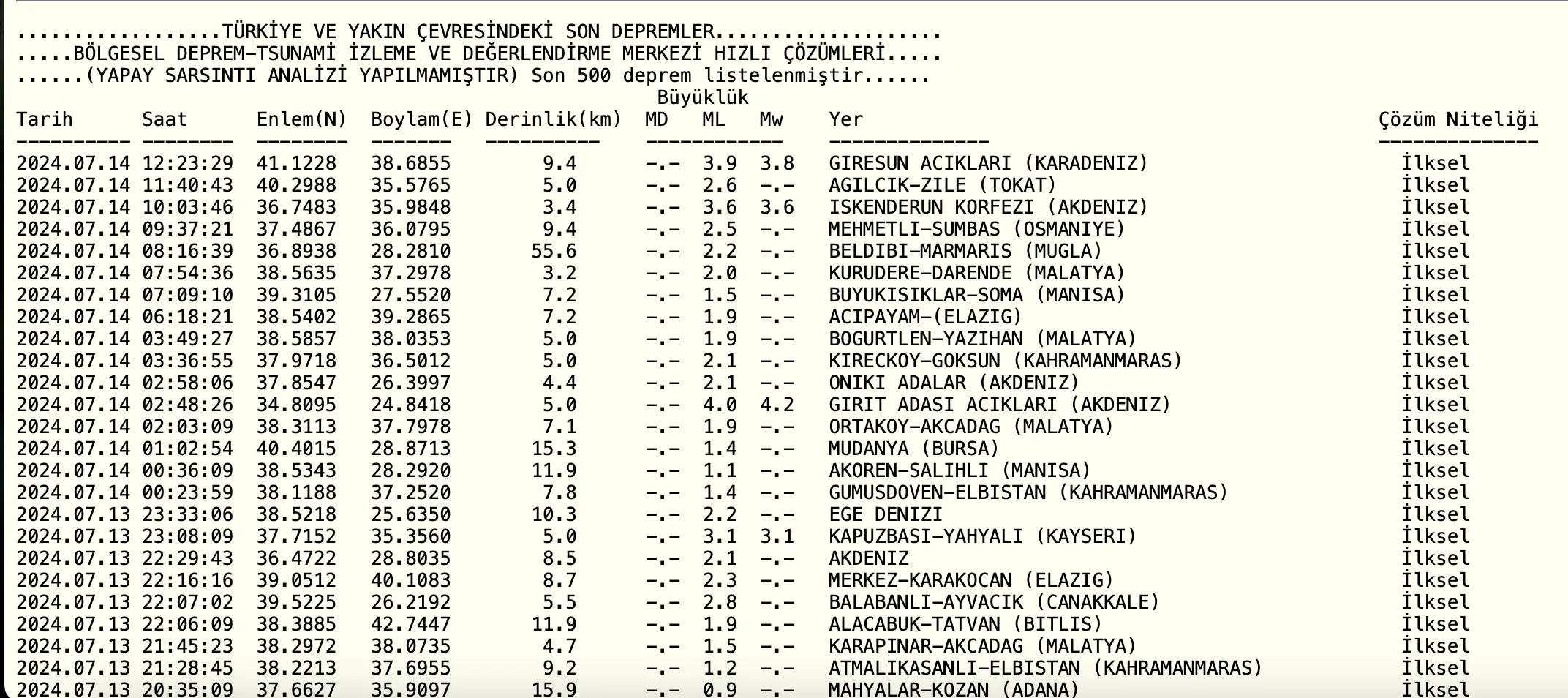 giresun espiye deprem mi oldu