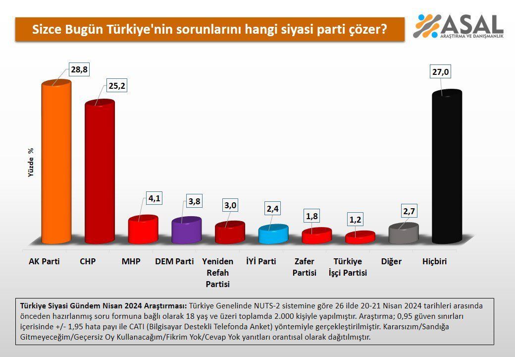 Vatandaşa 2 soru yöneltildi! Son ankette Özgür Özel'e soğuk duş - 1. Resim