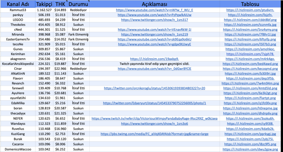 twitch bit dolandırıcılığı listesi platcorn