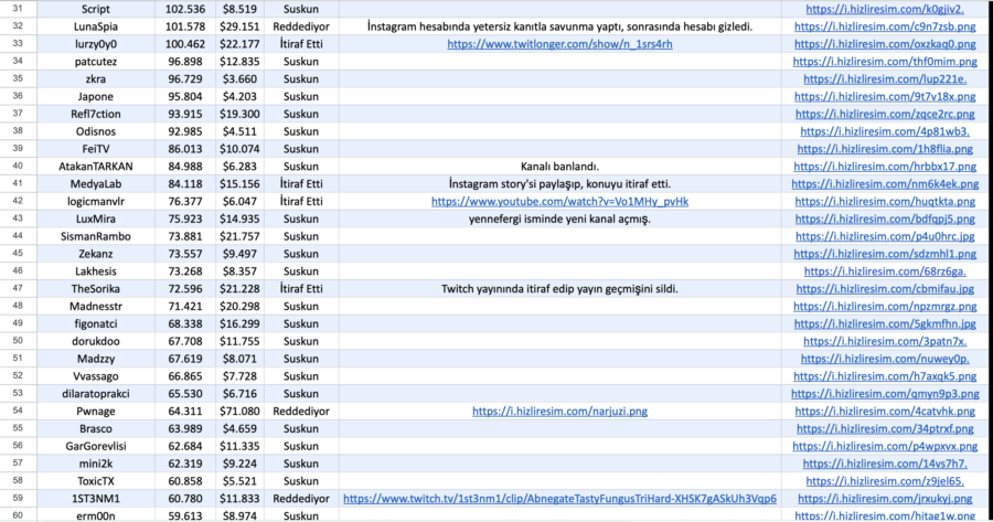 Miranda Reddit ve geliri hakkında Jahrein ile tartıştı 1