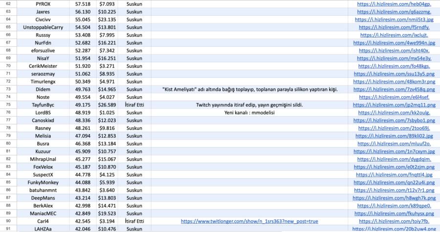 Miranda Reddit ve geliri hakkında Jahrein ile tartıştı 2