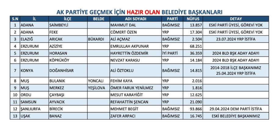 AK Parti'ye geçen belediye başkanları belli oldu mu?