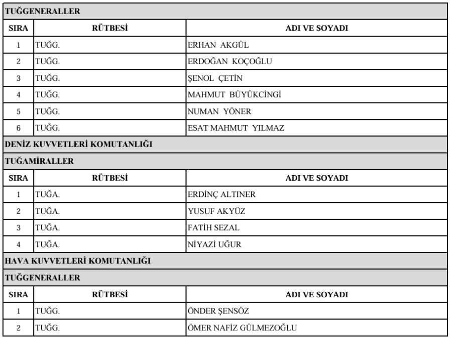 emekliye sevk edilen generaller ve amiraller listesi