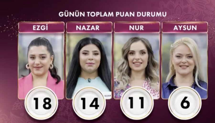 25 eylül gelinim mutfakta puan durumu