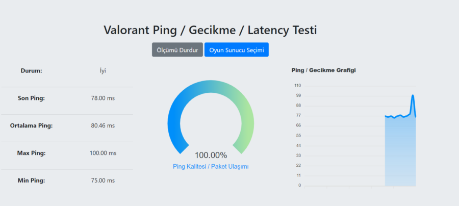 Valorant Ping testi