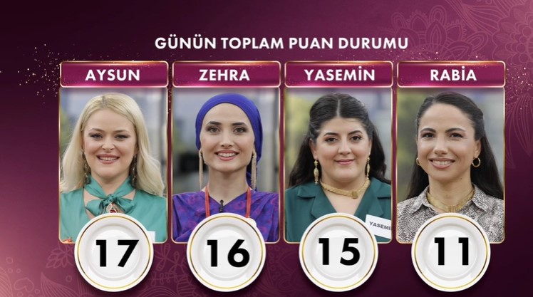 13 eylül gelinim mutfakta puan durumu