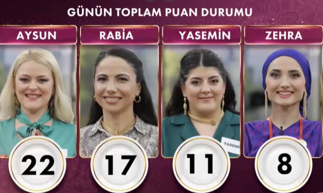 gelinim mutfakta 12 eylül puan durumu günün birincisi