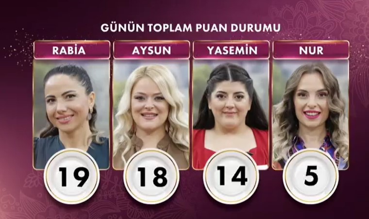 18 eylül gelinim mutfakta günün birincisi kim oldu