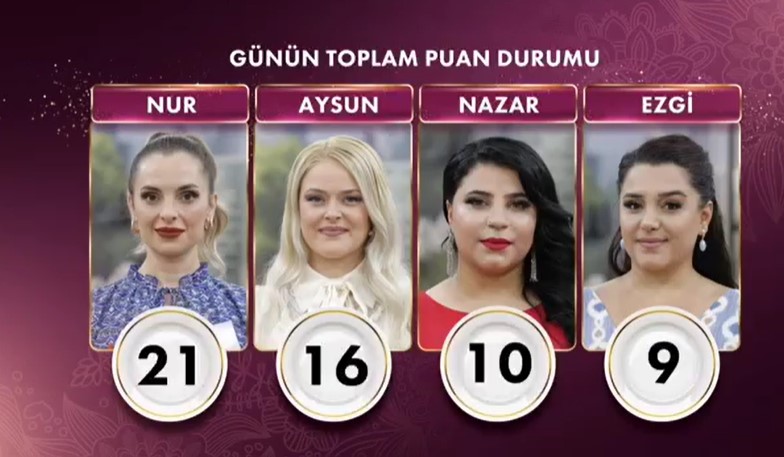 24 Eylül Gelinim Mutfakta kim birinci oldu