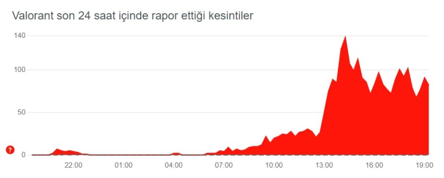 Valorant İstanbul sunucusu çöktü 