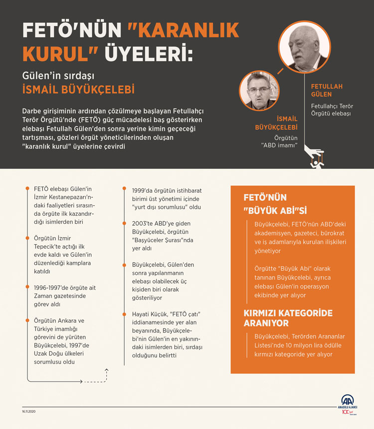 İsmail Büyükçelebi kimdir