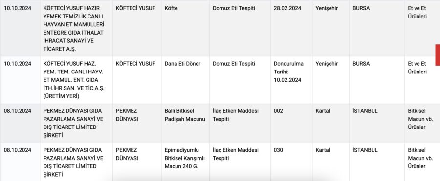 Tarım ve Orman Bakanlığı ifşa listesi Ekim 2024