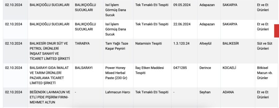 Köfteci Yusuf hangi şehir domuzeti tespit edildi