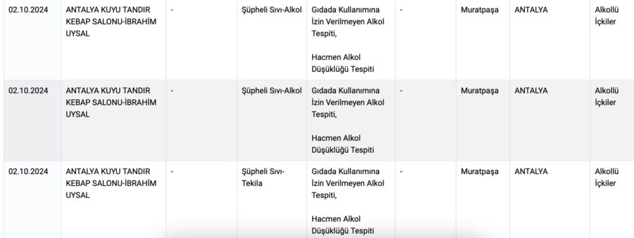 Tarım ve Orman Bakanlığı tağşiş listesi Ekim 2024