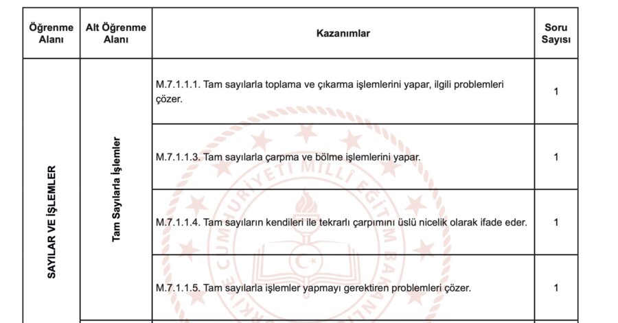 1. DÖNEM SINAV KONULARI NELER SORU ÖRNEKLERİ