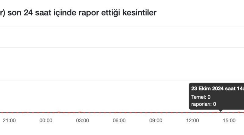 X çalışmıyor çöktü mü