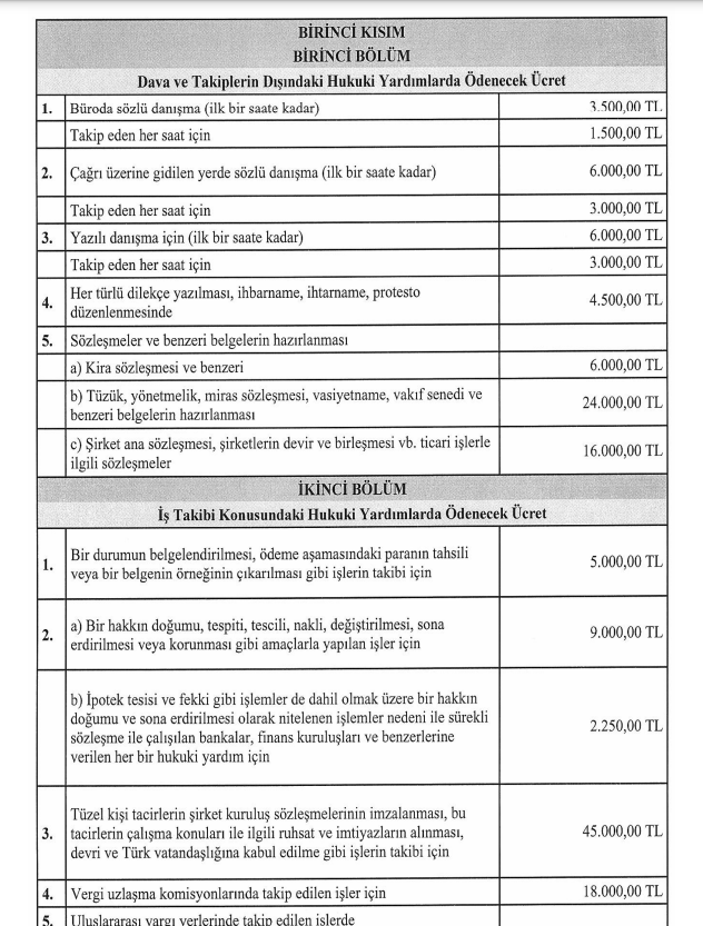 avukatlık ücret tarifesi 2025