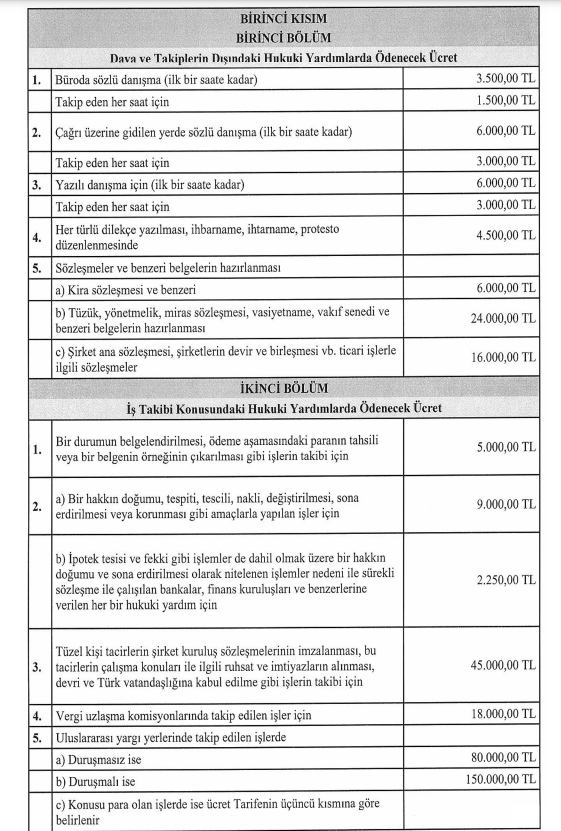 avukatlık ücret tarifesi 2024