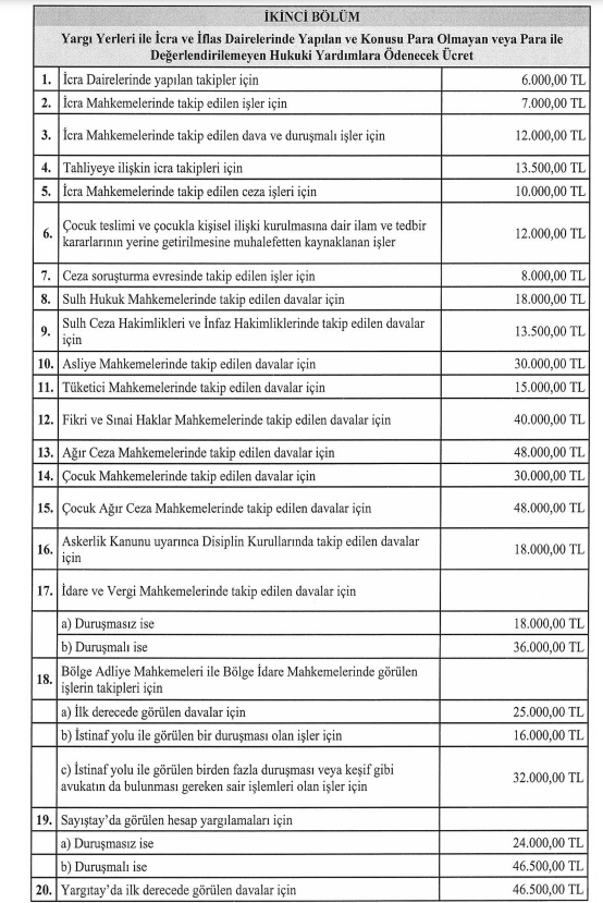 resmi gazete avukatlık asgari ücret tarifesi 2024
