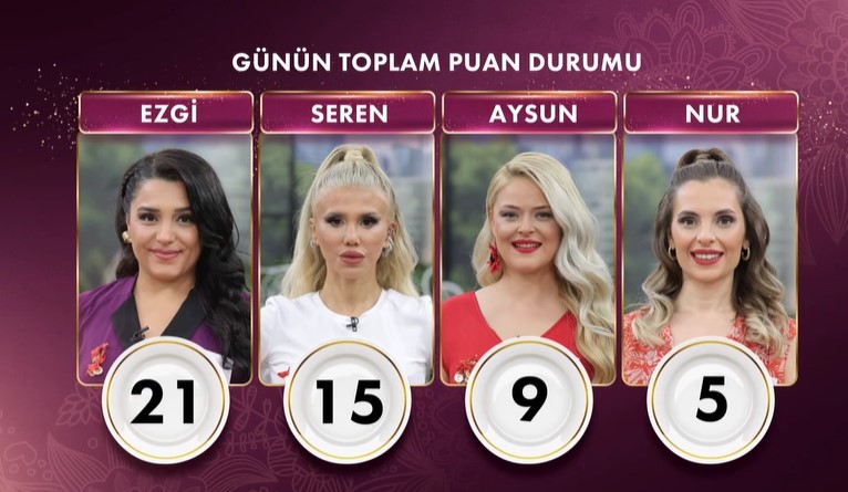 17 Ekim Gelinim Mutfakta günün birincisi kim oldu