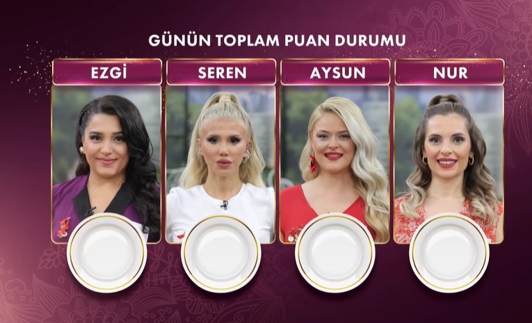 18 Ekim Gelinim Mutfakta puan durumu ve günün birincisi açıklandı