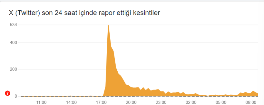 X akış yenilenmiyor hatası