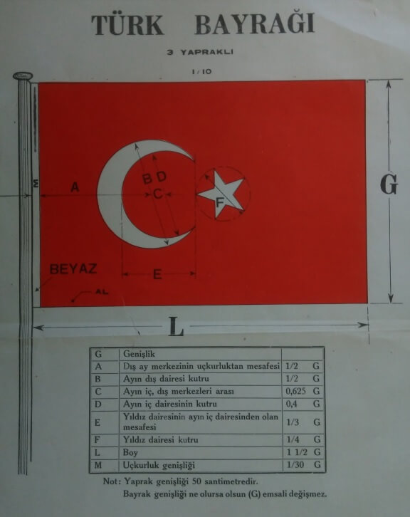 Ters hilal Ayyıldız ne anlama gelir