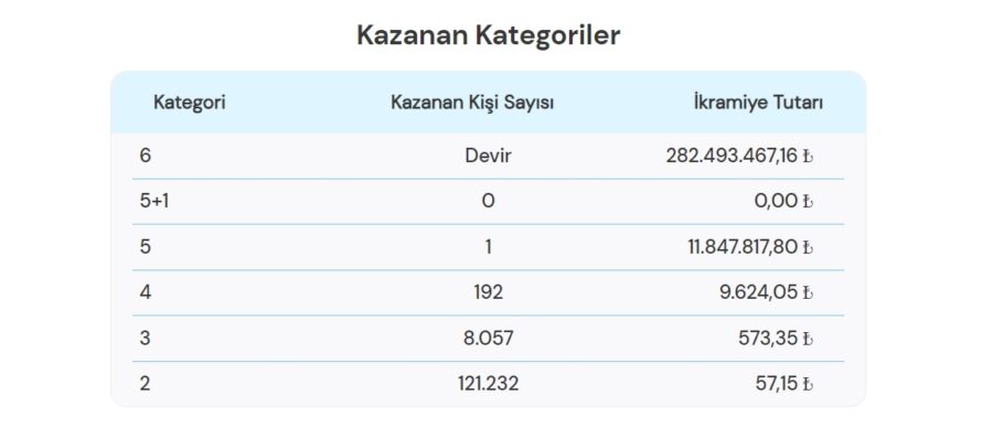 Sayısal loto sonuçları 12 Ekim 2024