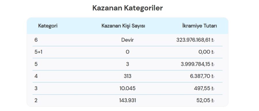 Sayısal loto sonuçları 30 Ekim 2024