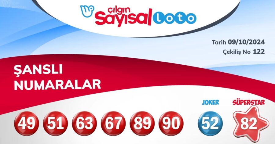 Çılgın Sayısal sonuçları 