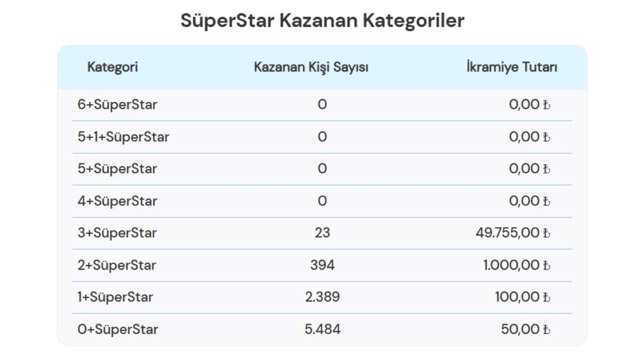 sayısal loto sonuçları bugün çekilen sayısal sonuçları açıklandı