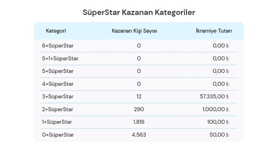 sayısal loto sonuçları bugün çekilen sayısal sonuçları açıklandı