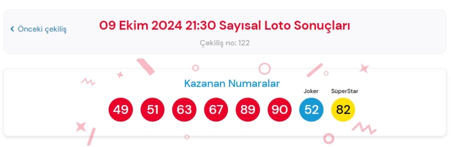 12 Ekim sayısal loto çekiliş sonuçları