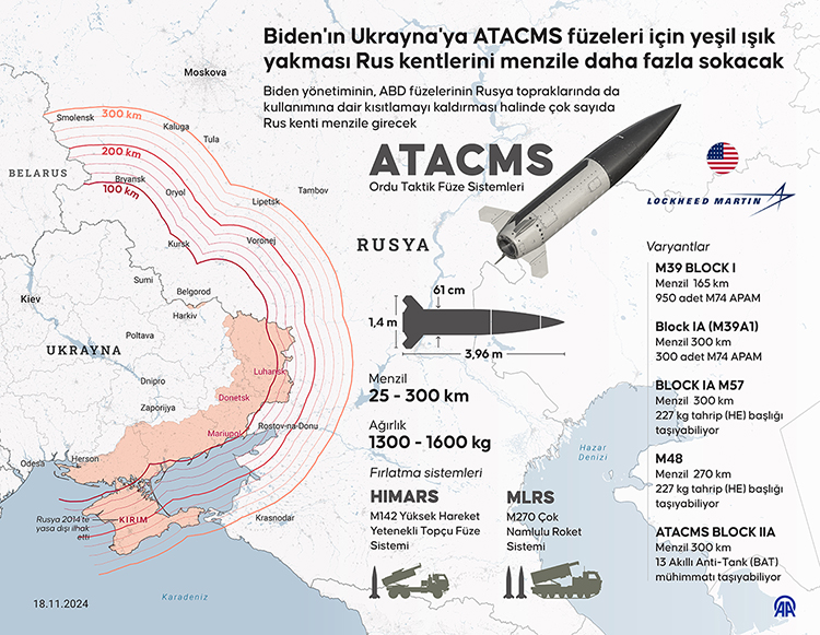 ABD ATACMS füzesi özellikleri