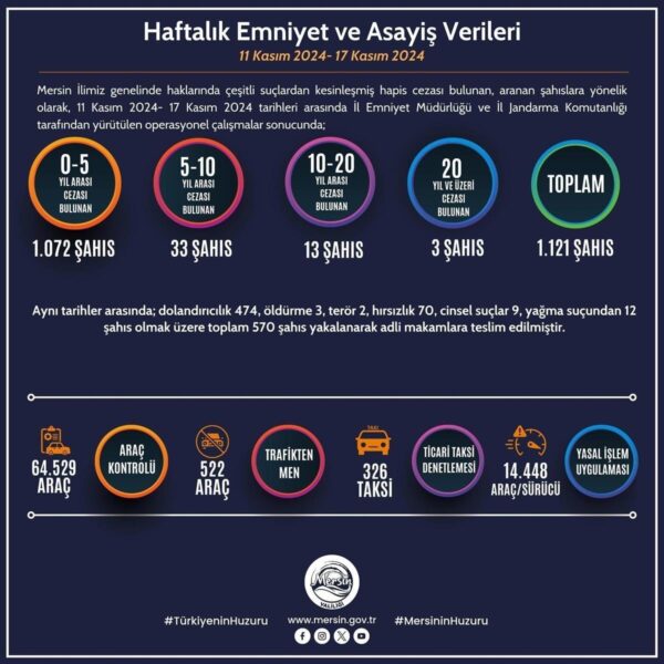 Mersin'de Emniyet Operasyonu-1