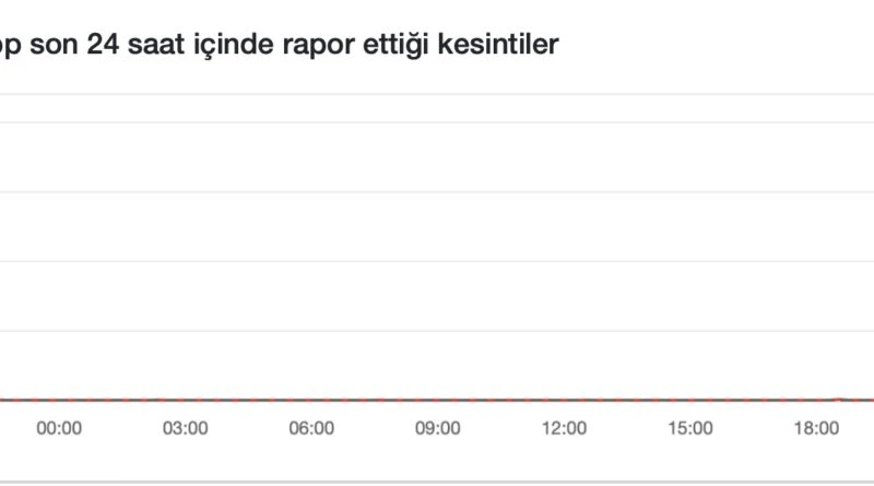 Whatsapp mesaj gitmiyor son dakika erişim engeli WhatsApp haberleri