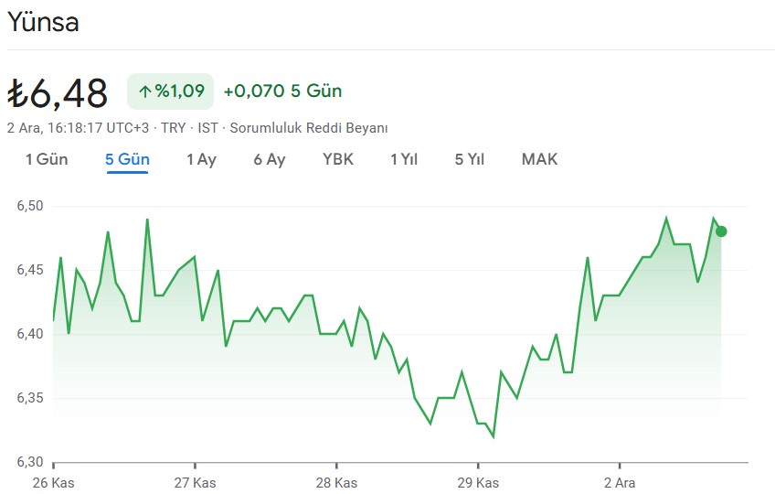 yunsa hisse grafik