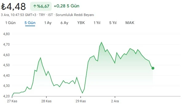 beşiktaş hisse grafik yorum