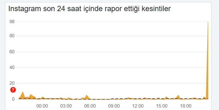 Instagram çöktü mü 11 Aralık 2024