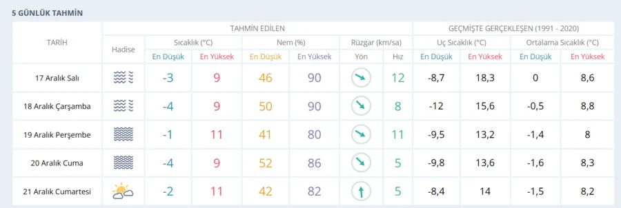 Diyarbakır'da yarın okullar tatil mi 17 Aralık 1