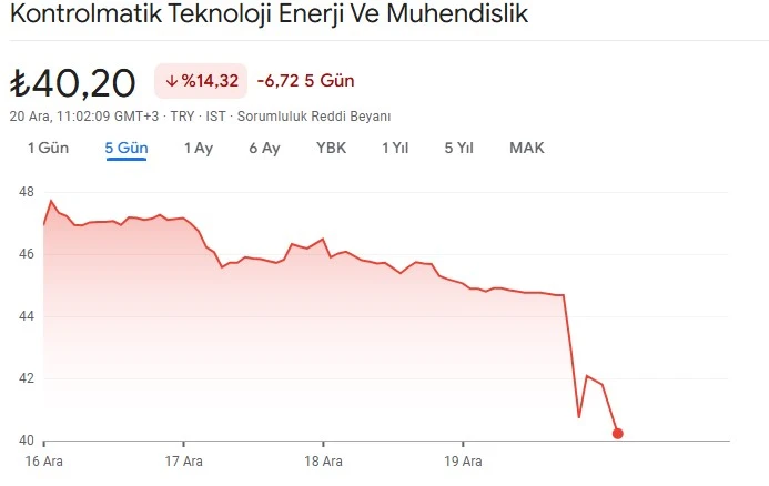 kontrolmatik hisse grafik