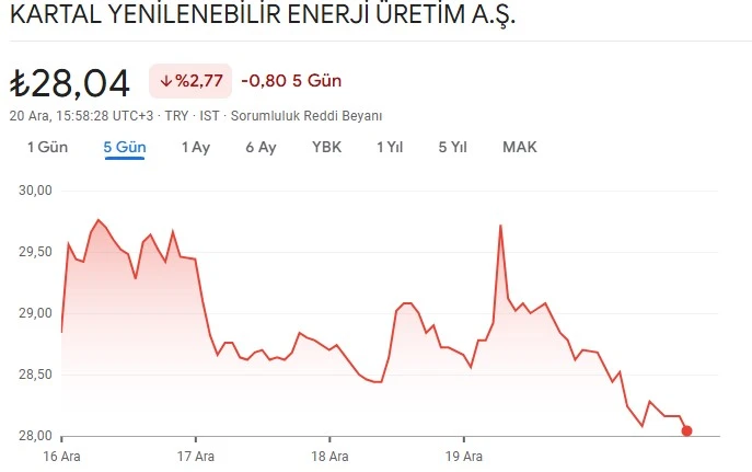 karye hisse grafik