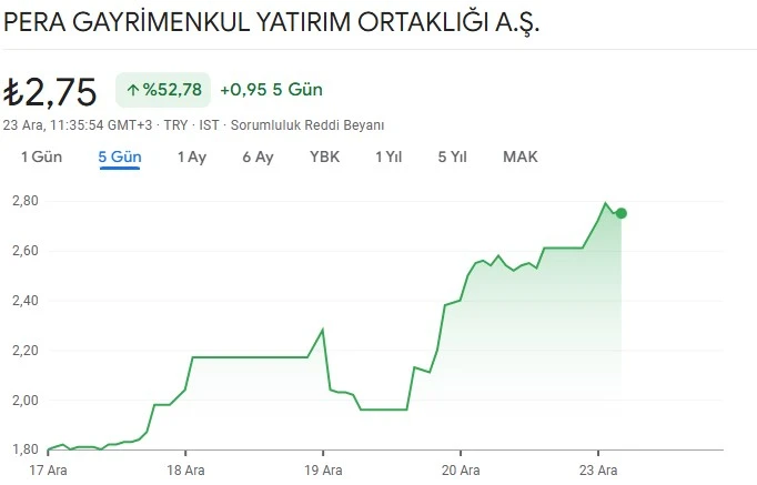 pehol hisse grafik