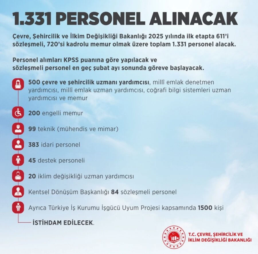 Çevre ve Şehircilik Bakanlığı 1331 personel alımı 2025 başvurusu ne zaman, nasıl yapılır