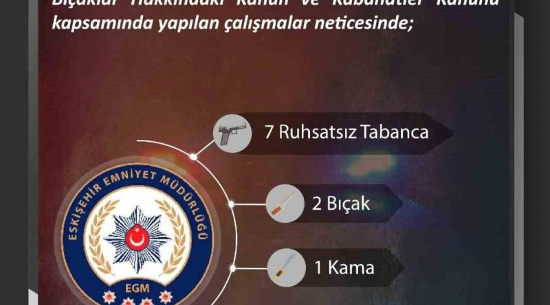 Eskişehir'de Polis Ekipleri 11 Şüpheliyi Elinden Alırken 7 Ruhsatsız Tabanca ve Diğer Silahlar Ele geçirildi 1