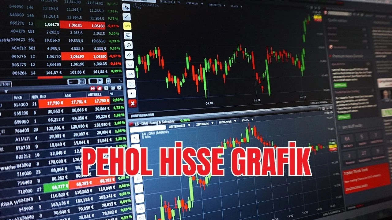 Pera Yatırım Holding Pehol hisse grafik yorum