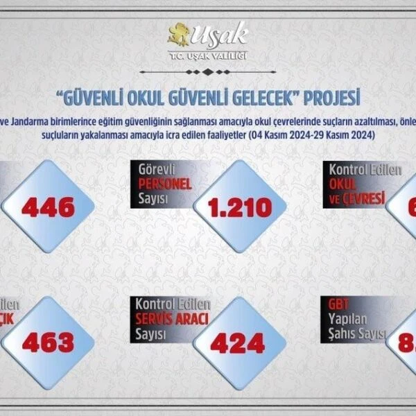 Uşak'ta okul çevreleri ve servis denetimi-1