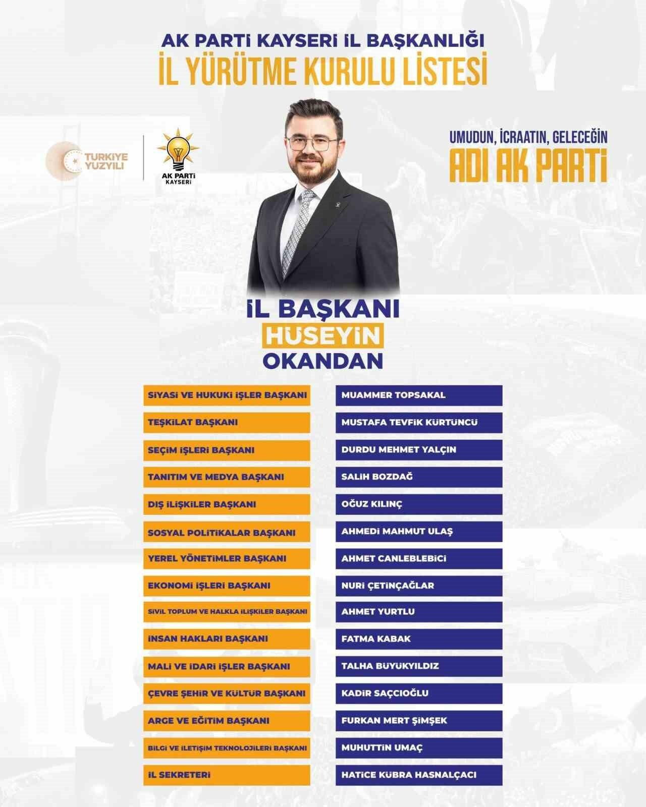 AK Parti Kayseri İl Başkanlığı’ndaki 8. Olağan İl Kongresi Sonrası Yeni İl Yürütme Kurulu Liste