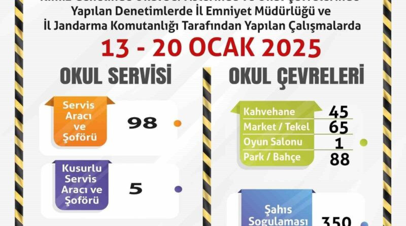 Eskişehir'de Okul Servisleri ve Çevresi Denetimine Alındı 1