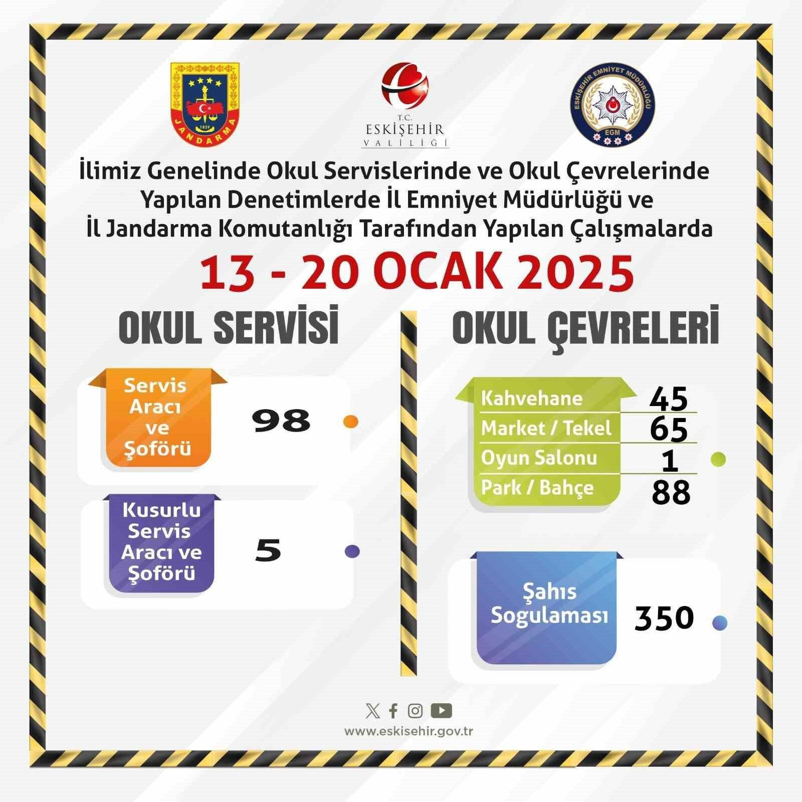 Eskişehir’de Okul Servisleri ve Çevresi Denetimine Alındı